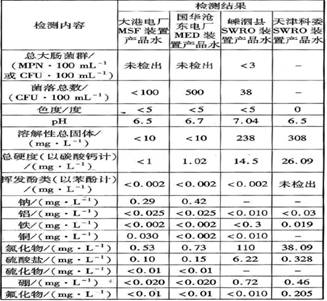 众赢国际(中国)官方网站