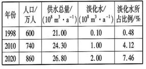 众赢国际(中国)官方网站
