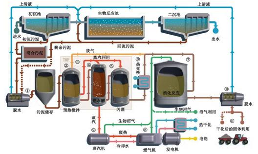 众赢国际(中国)官方网站